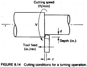 Figure8.14 Cutting condition for a turning operation