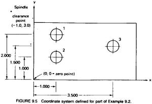 Figure9.5. Coordinate system defined for part of Example 9.2