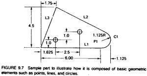 Figure9.7 Sample part to illustrate basic geometric element