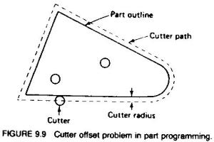 Figure9.9 Cutter offset problem in part programming